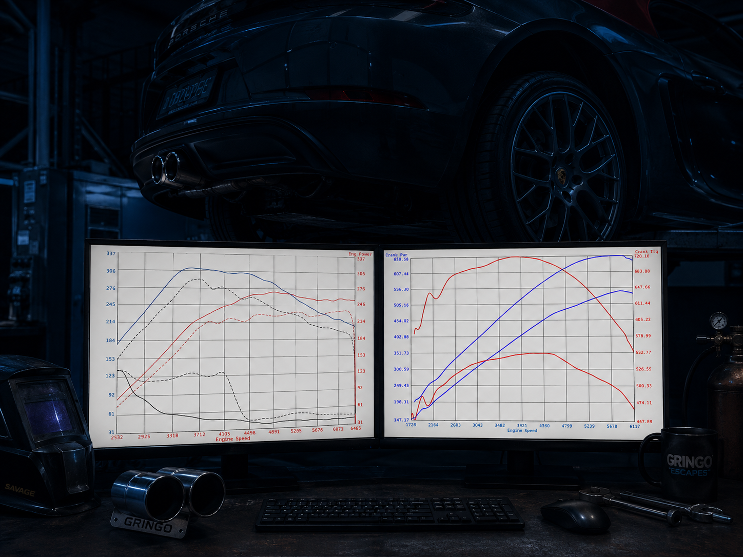 Curvas de desempenho - Remap